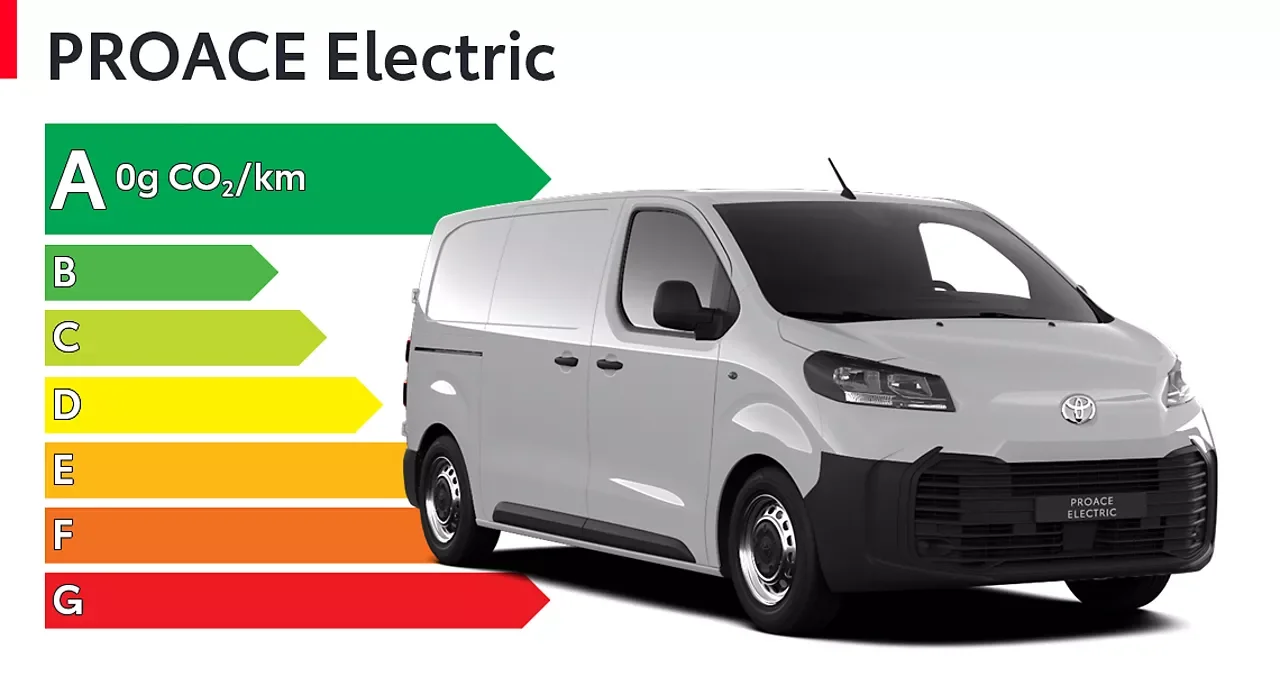 Classe energetique A