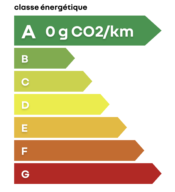 Classe energetique A